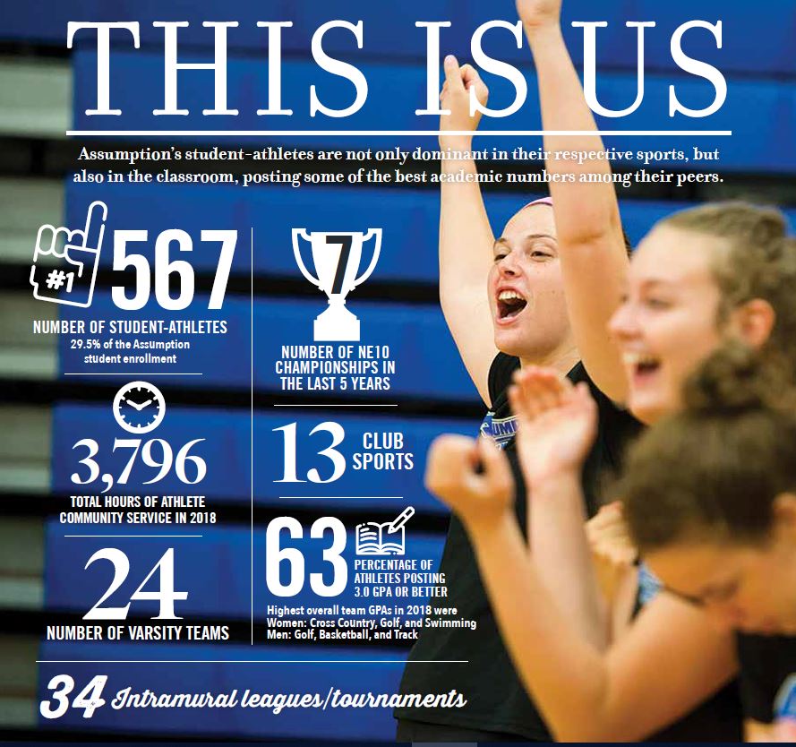 Assumption Athletics stats