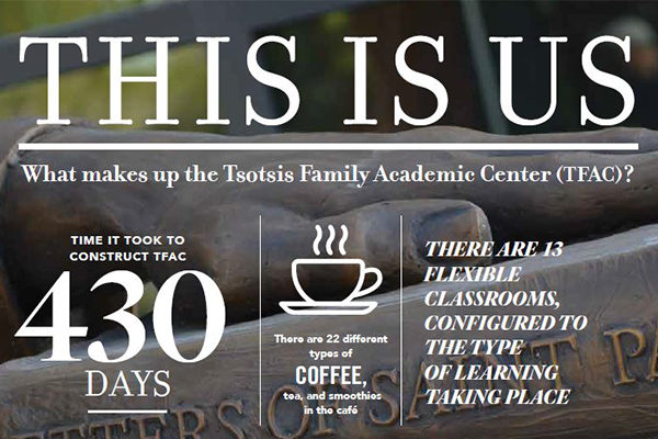 This Is Us: Tsotsis Family Academic Center